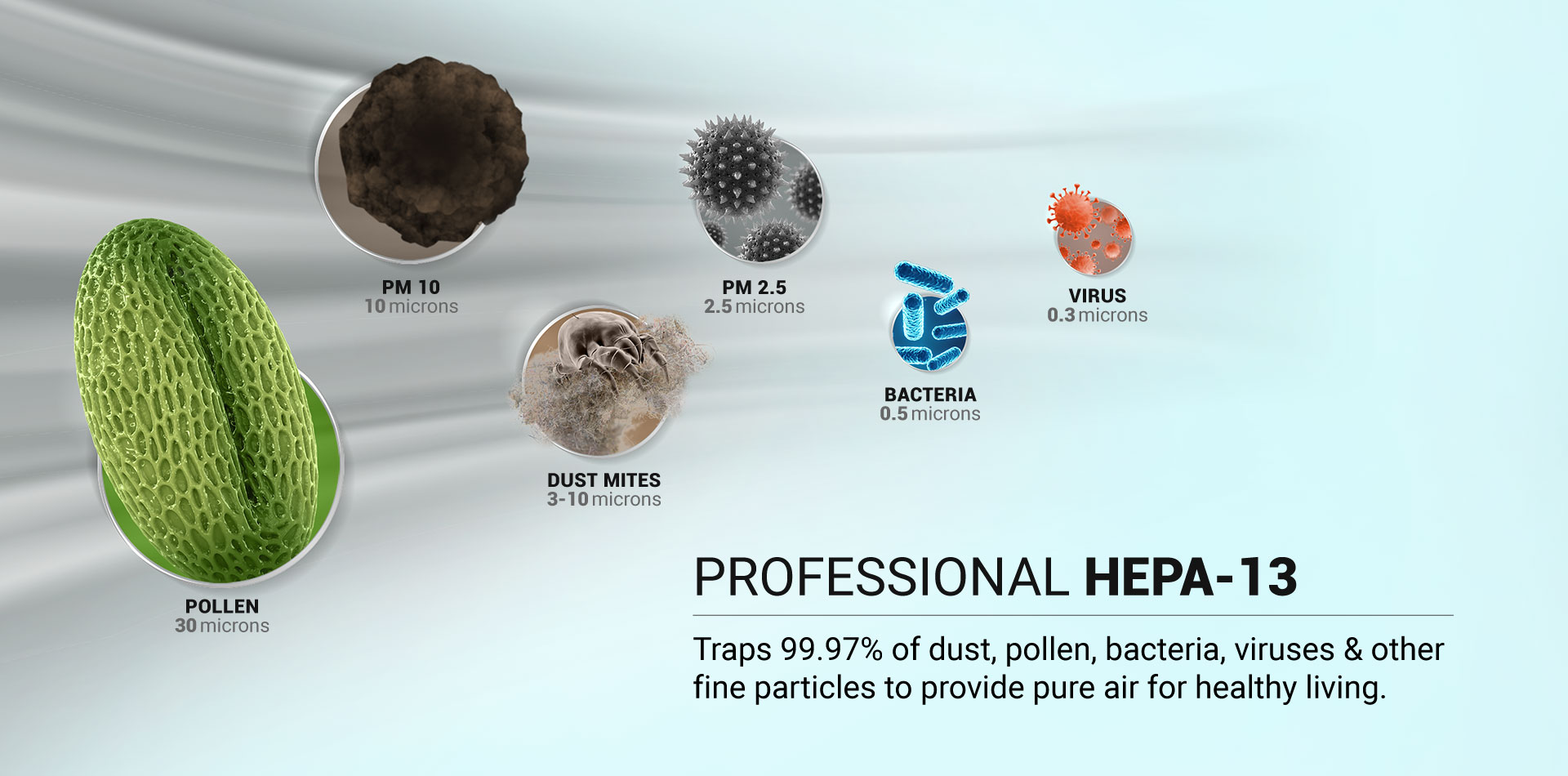 Trap 99.97% of dust, pollen, bacteria, viruses & other fine particles to provides pure air for healthy living.